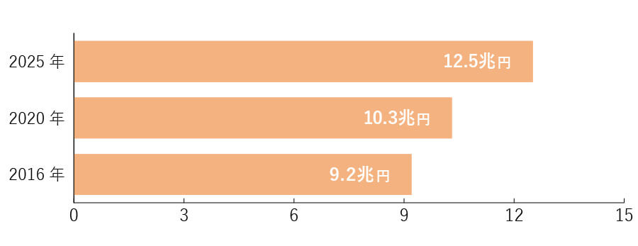 GENKI Plusについて