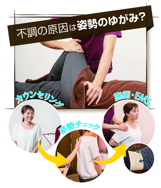 骨盤整体施術体験キャンペーン