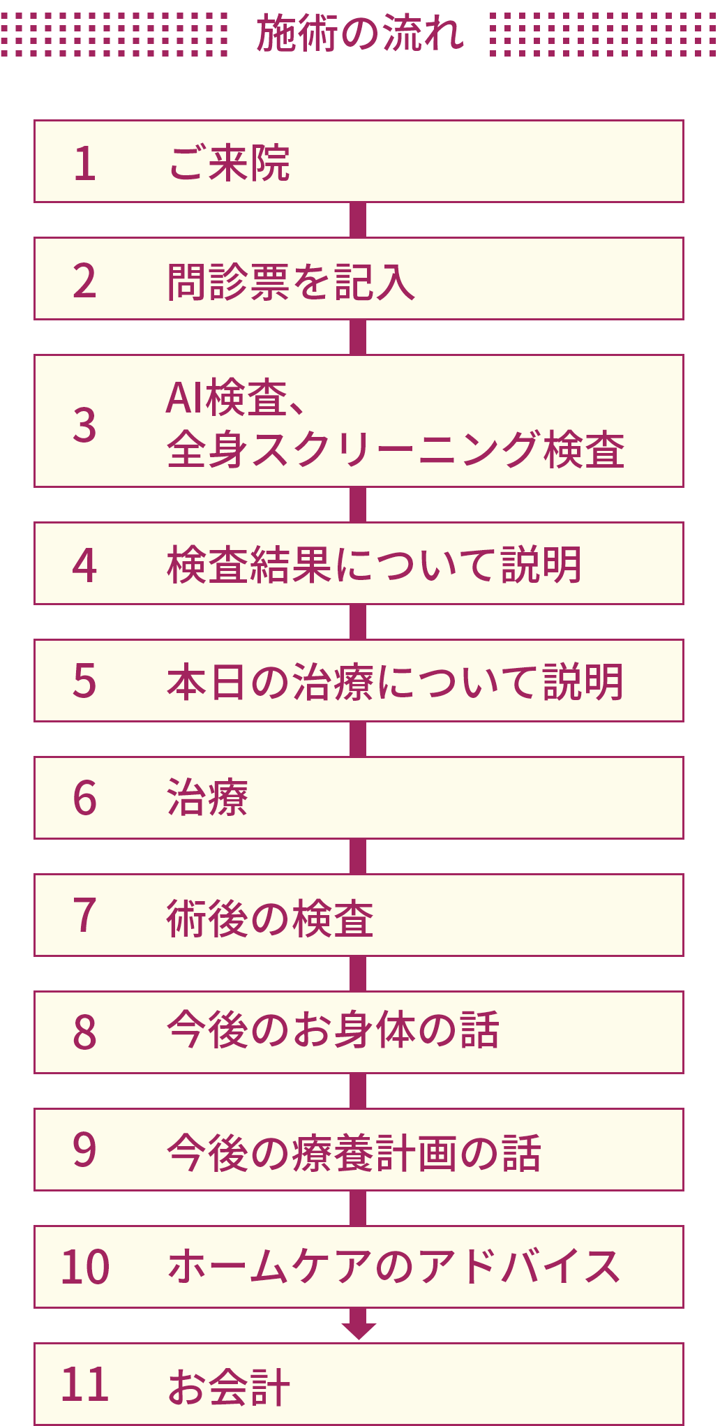 施術の流れ